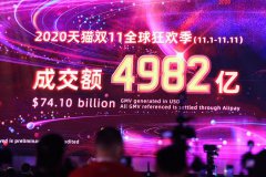 Singles' Day sees consumption in China speed up its recovery
