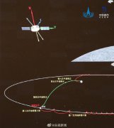 Chang'e-5 completes second lunar-Earth transfer projection, breaks free from moon gravity