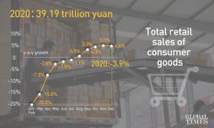 China's GDP tops 100 trillion yuan for the first time, economic strength embarks on a huge new step