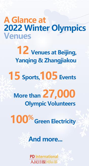 A Glance at 2022 Winter Olympics Venues: Infographics