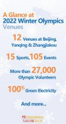 A Glance at 2022 Winter Olympics Venues: Infographics