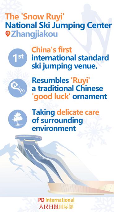 A Glance at 2022 Winter Olympics Venues: Infographics