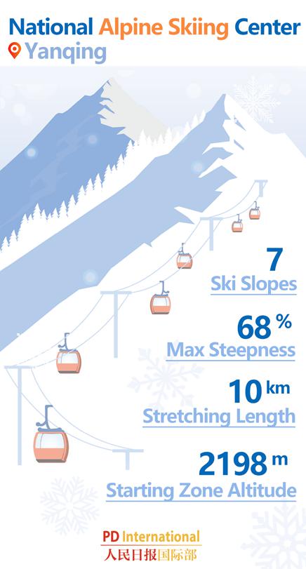 A Glance at 2022 Winter Olympics Venues: Infographics