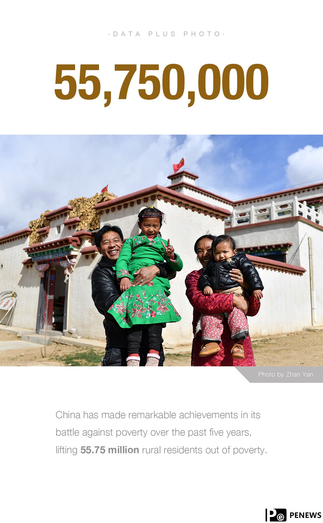 China