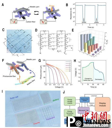 Chinese researchers develop 