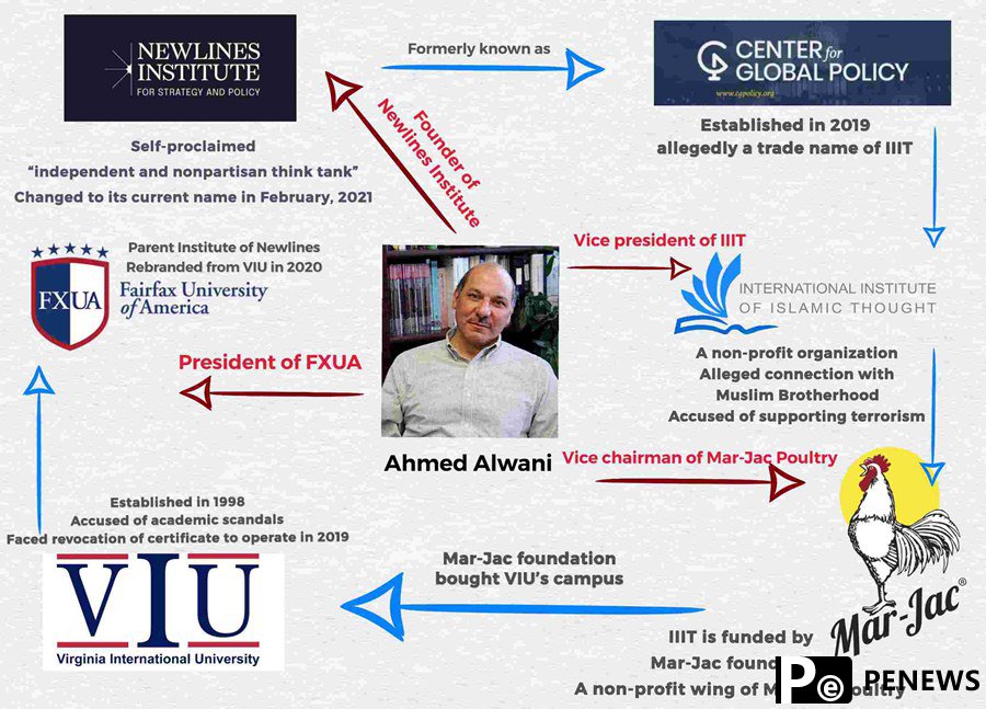 Unsettling intentions and suspicious origins: D.C.-based Newlines Institute has more skeletons in its anti-China closet 