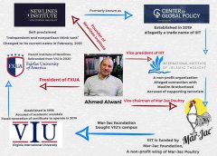 Unsettling intentions and suspicious origins: D.C.-based Newlines Institute has more skeletons in its anti-China closet 