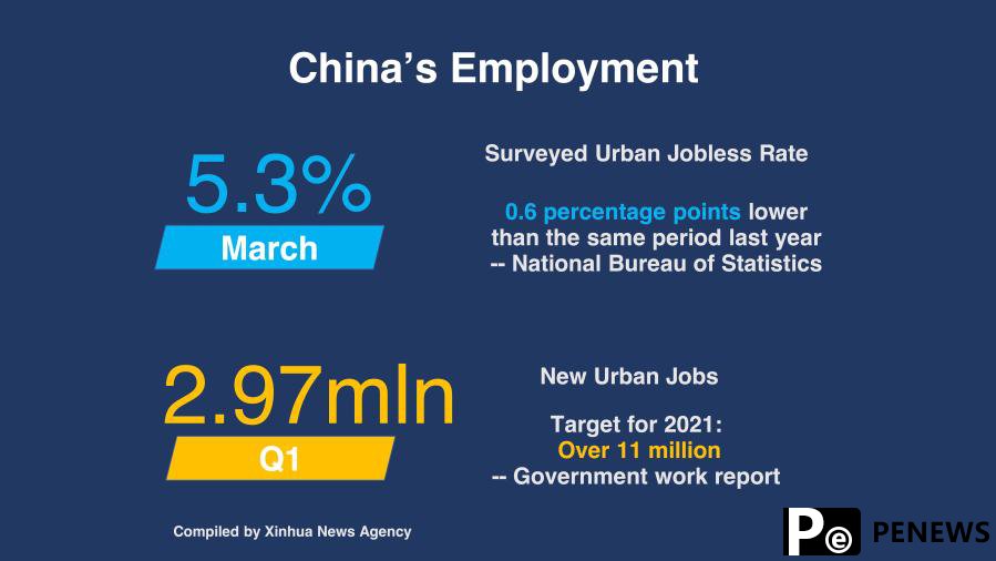 Strong start to 2021, China economy powers ahead for high-quality growth