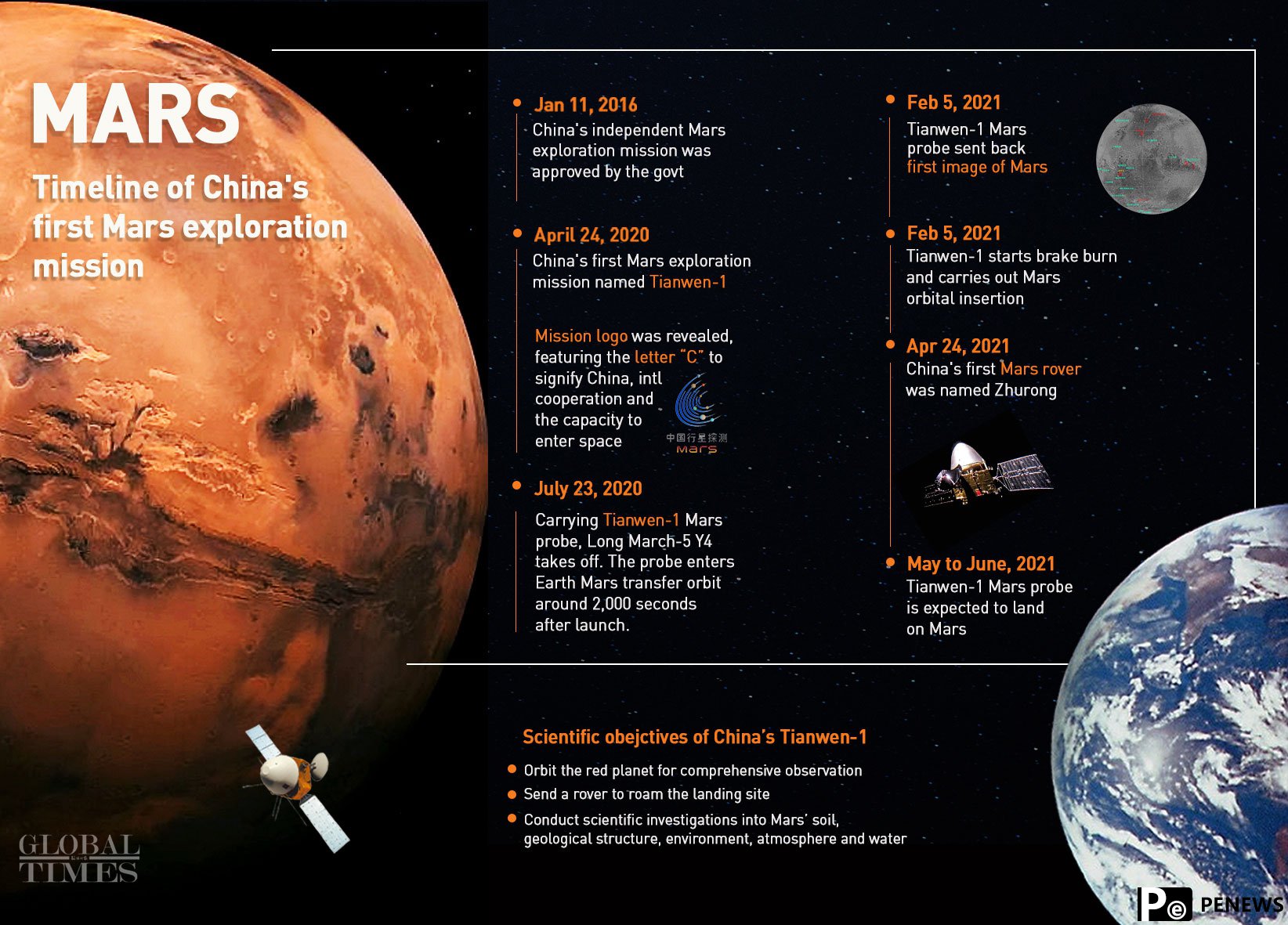 Tianwen-1 ready for Mars touchdown amid high confidence as landing window opens