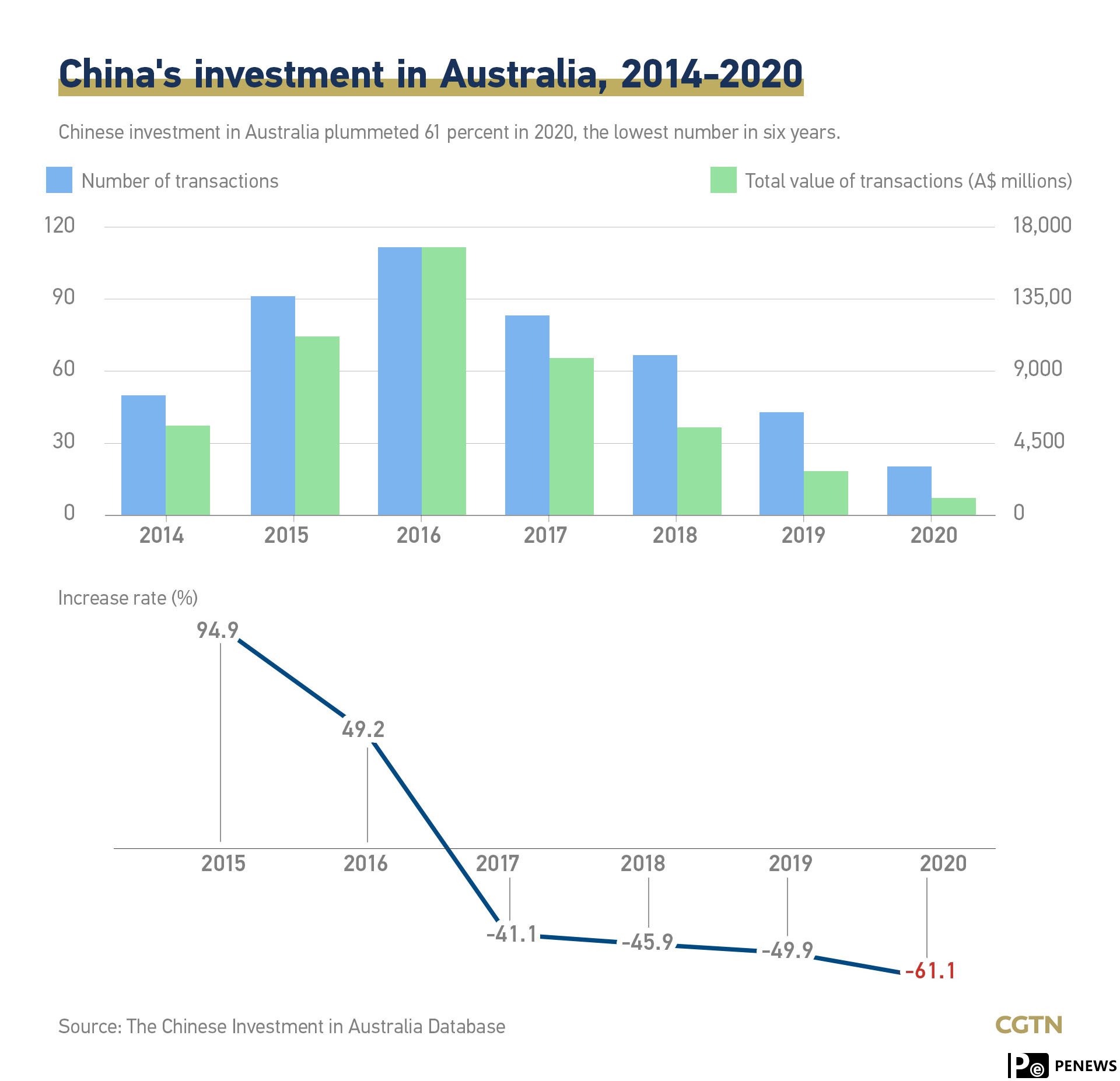 The costly price of Australia