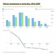 The costly price of Australia's trade row with China