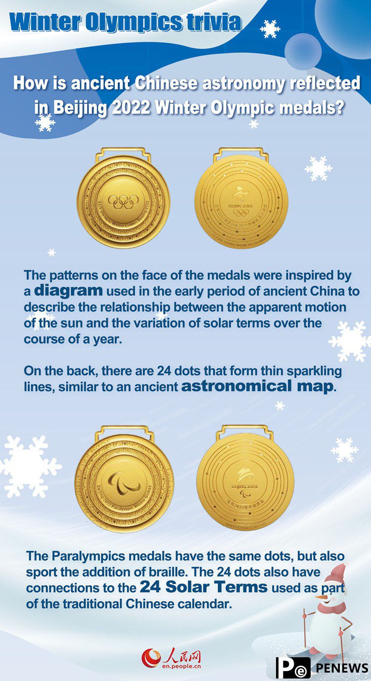 Winter Olympics trivia: How is ancient Chinese astronomy reflected in Beijing 2022 Winter Olympic medals?