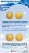 Winter Olympics trivia: How is ancient Chinese astronomy reflected in Beijing 2022 Winter Olympic medals?