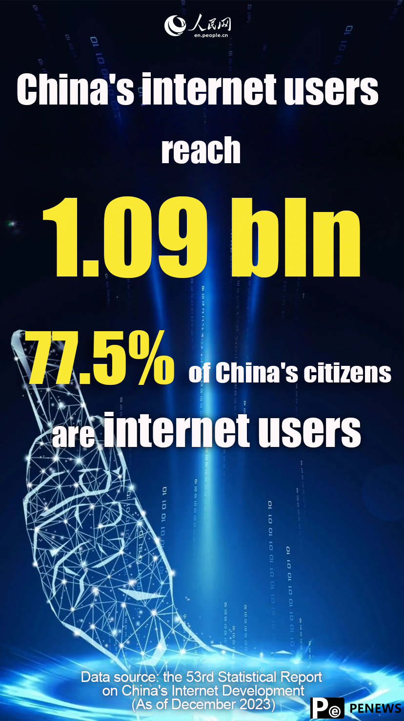 China