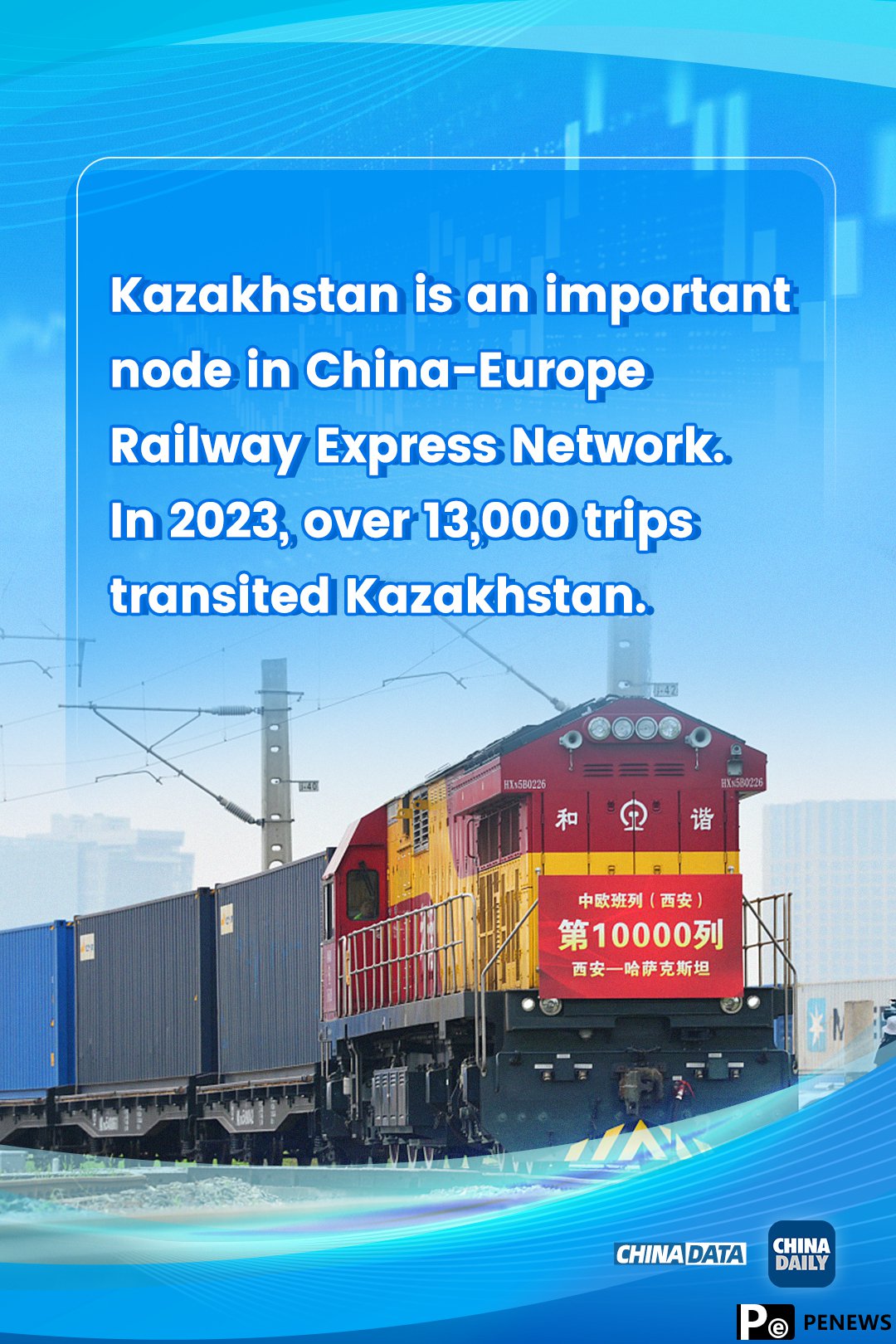 China-Kazakhstan economic, trade cooperation promising