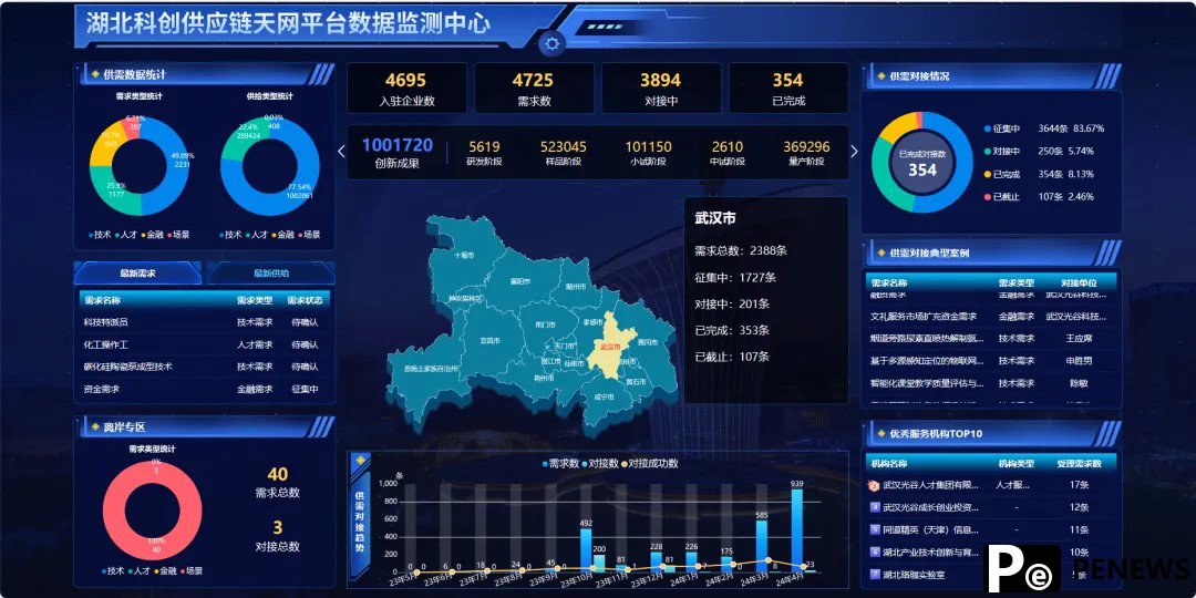 Chinese platform facilitates technological innovation of enterprises