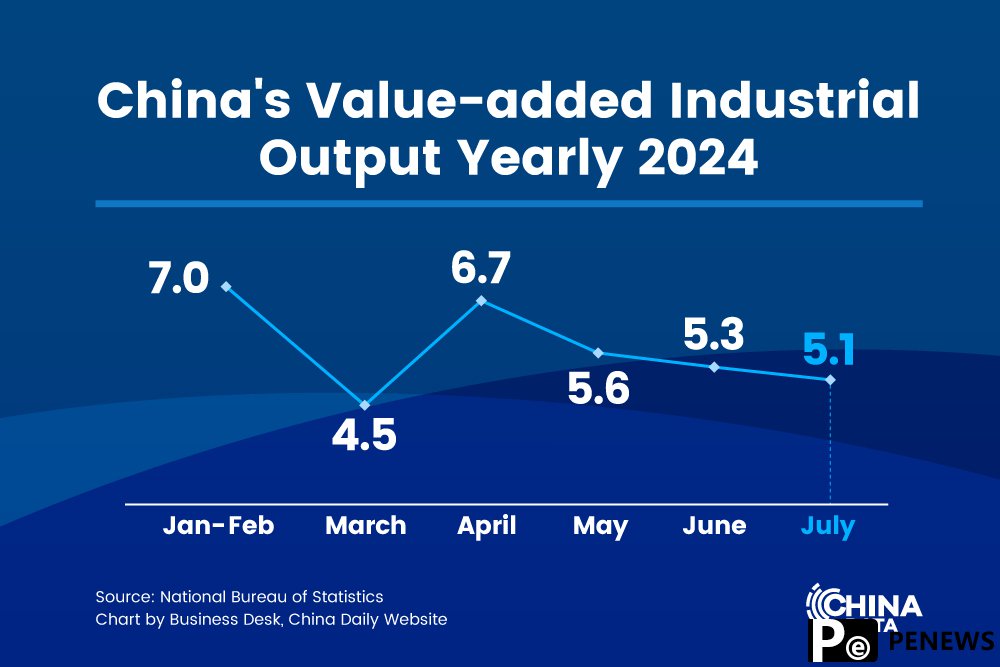China reports growth in the consumer economy