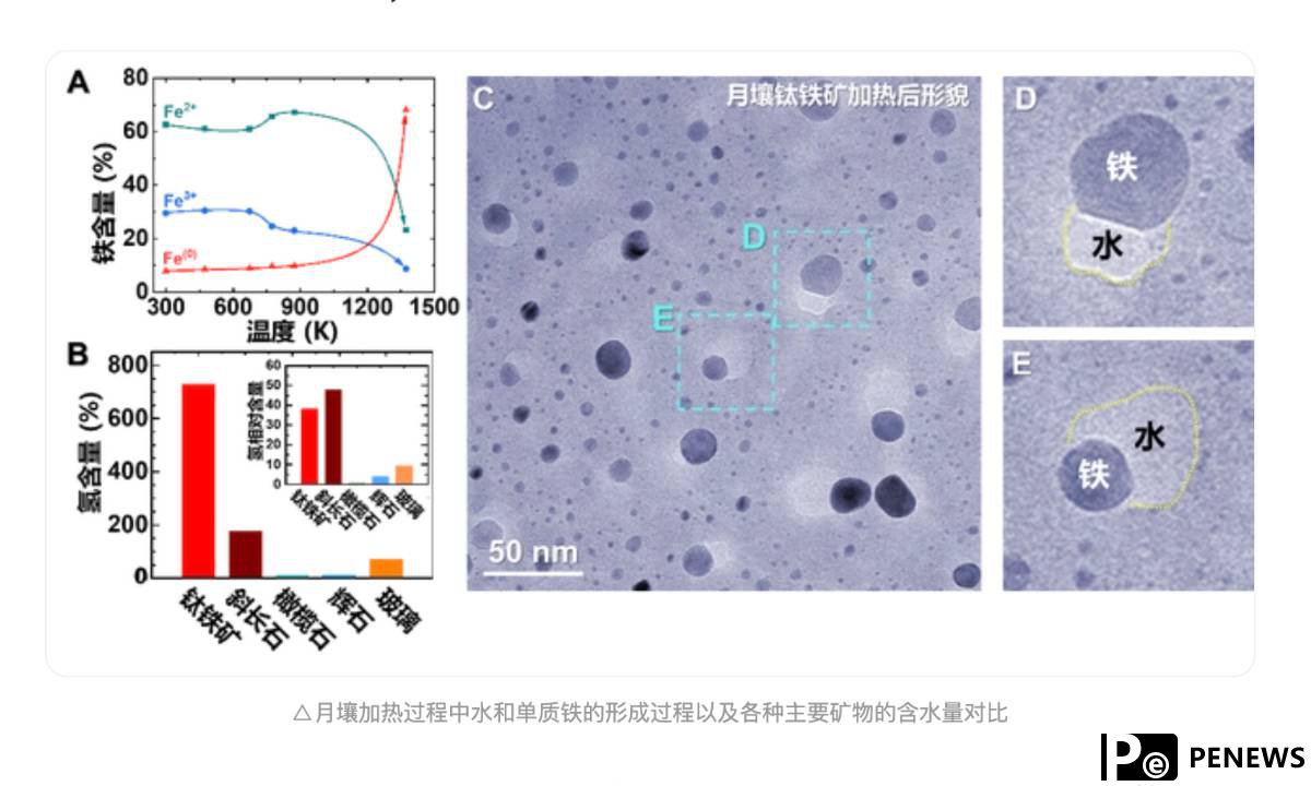 One ton of lunar soil could produce 50 kilograms of water: Chinese scientists