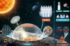Chinese scientists find new method to produce massive water with lunar soil