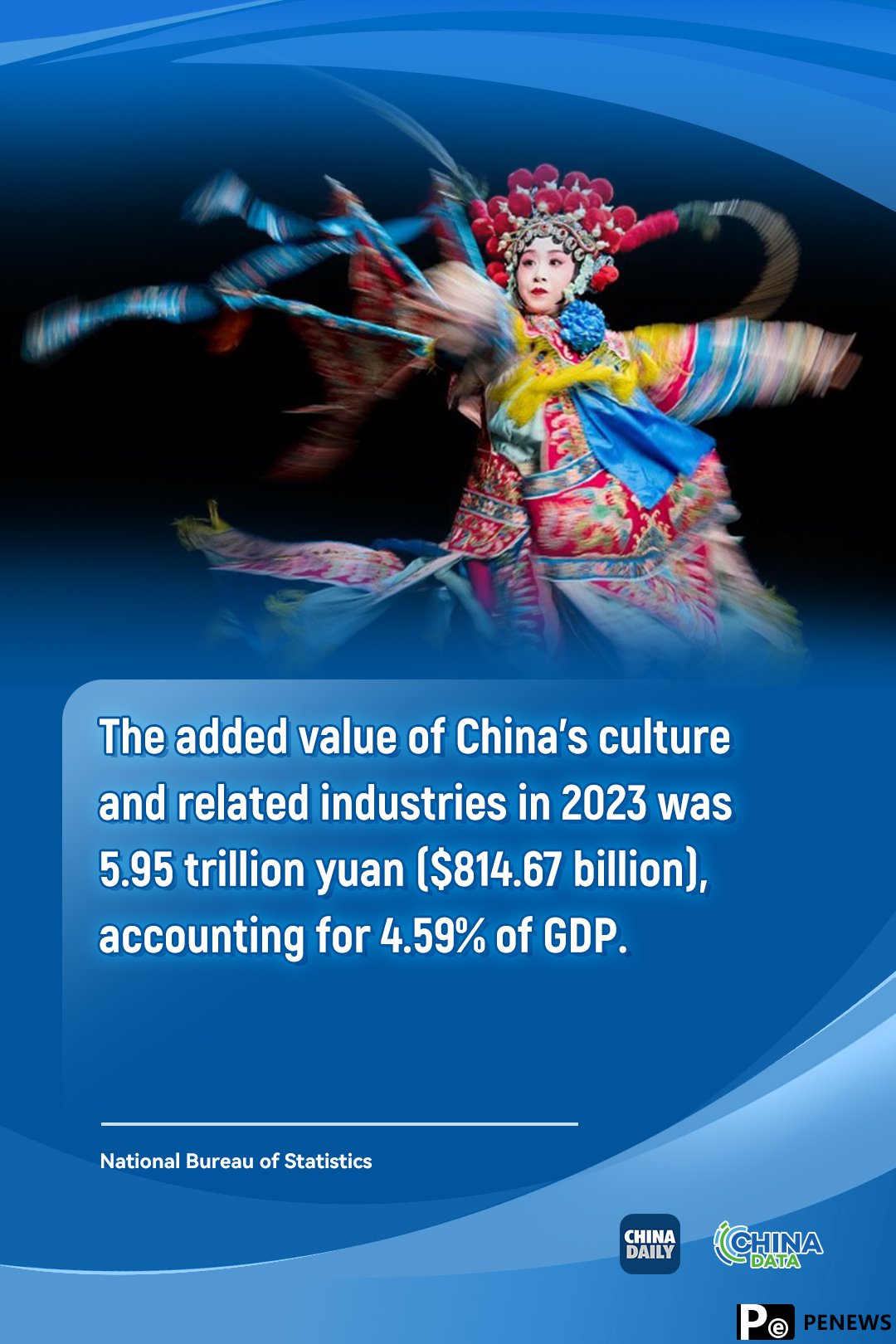 Posters: China