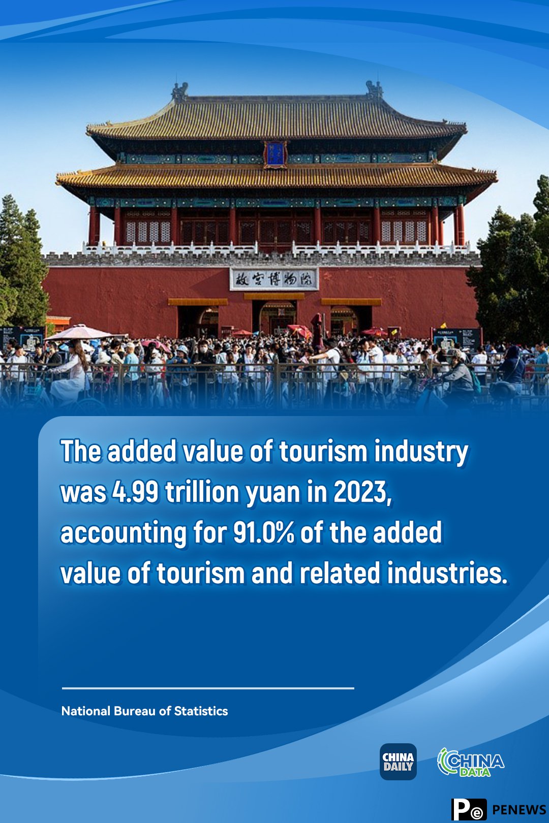 Posters: China