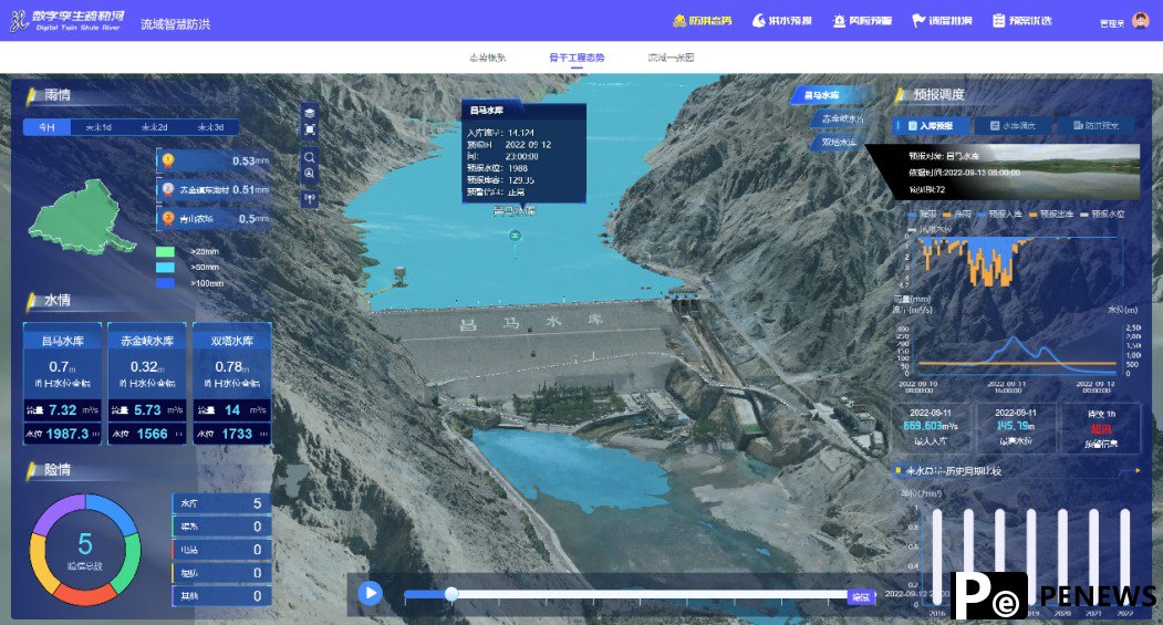 China steps up efforts to build digital twin systems in water conservancy sector