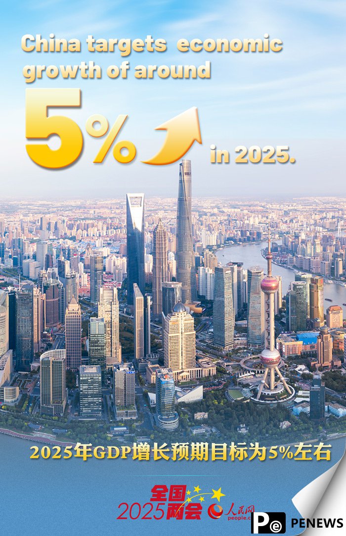 Infographics: China sets main targets for 2025