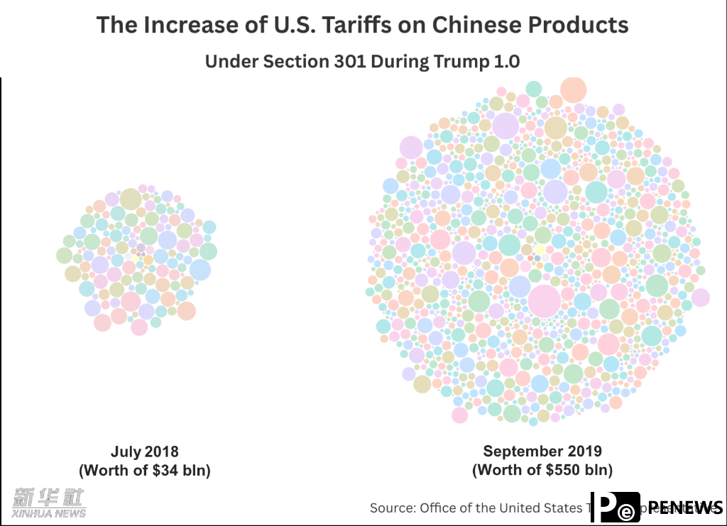 Explainer: Why are U.S. tariff hikes self