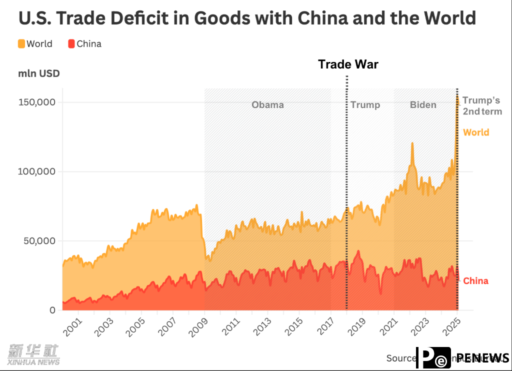 Explainer: Why are U.S. tariff hikes self