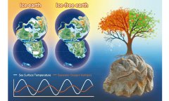 Scientists decode ‘climate code’ of Early Cretaceous greenhouse world hidden in 140