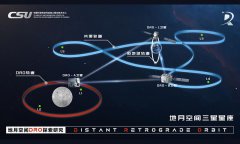 saving mission that spans 123 days and covers 8.5 million kilometers