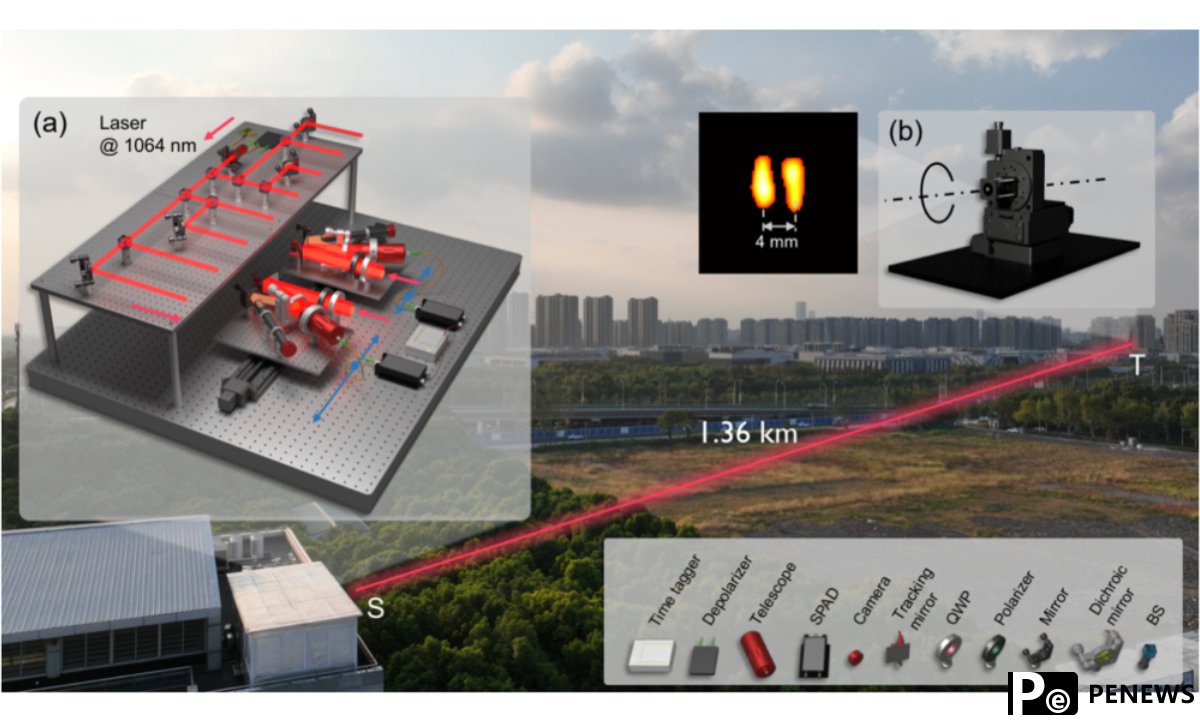 resolution imaging of millimeter
