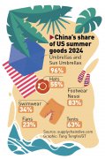 US tariffs hit supplies of summer essentials; Chinese firms find new growth points in other markets