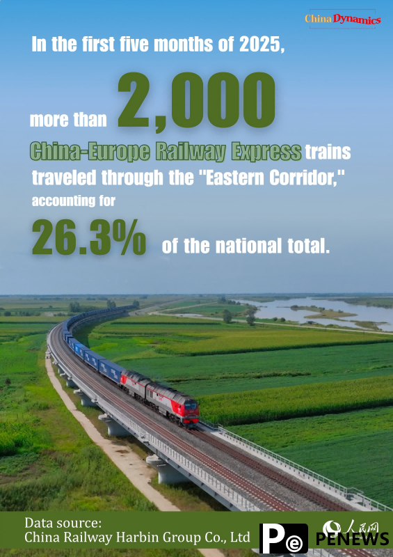 China-Europe Railway Express 