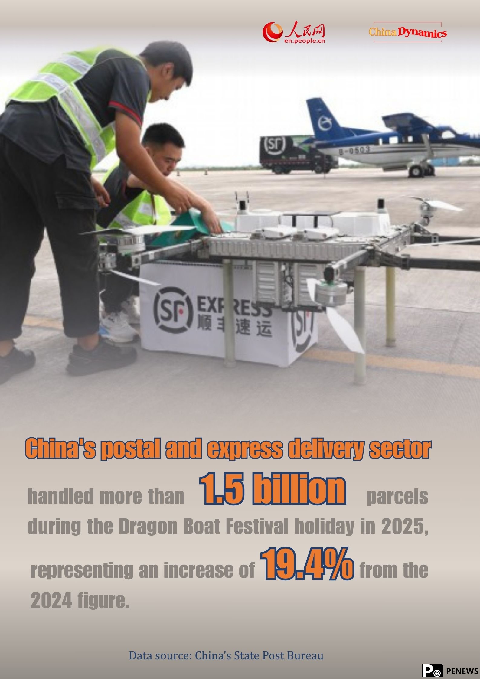 China Dynamics: Over 1.5 bln parcels handled in China during Dragon Boat Festival holiday